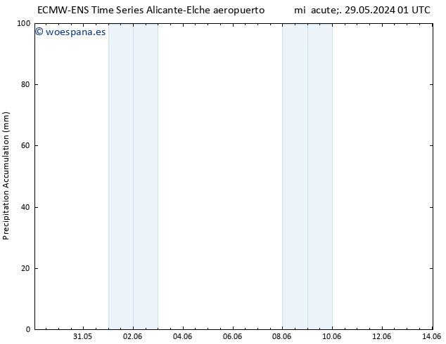 Precipitación acum. ALL TS vie 31.05.2024 01 UTC