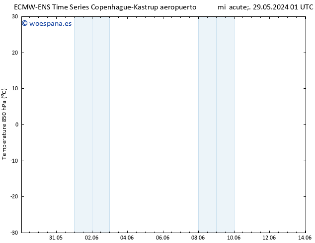 Temp. 850 hPa ALL TS sáb 01.06.2024 01 UTC