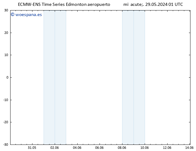 Presión superficial ALL TS vie 14.06.2024 01 UTC