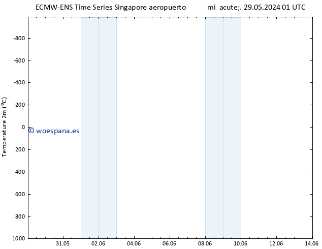 Temperatura (2m) ALL TS mar 04.06.2024 01 UTC