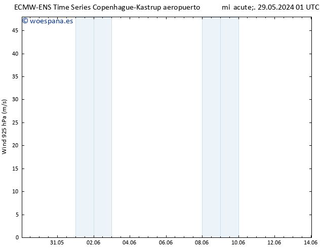 Viento 925 hPa ALL TS mar 04.06.2024 19 UTC