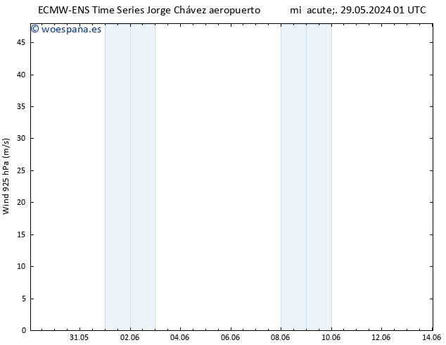 Viento 925 hPa ALL TS sáb 08.06.2024 13 UTC