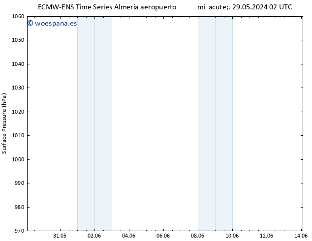 Presión superficial ALL TS jue 30.05.2024 08 UTC