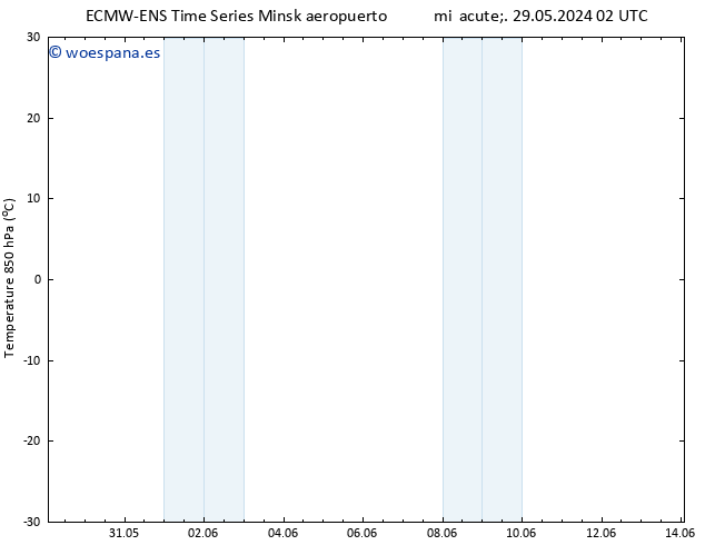 Temp. 850 hPa ALL TS sáb 01.06.2024 14 UTC