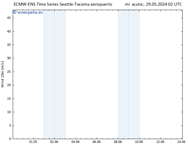 Viento 10 m ALL TS lun 03.06.2024 20 UTC