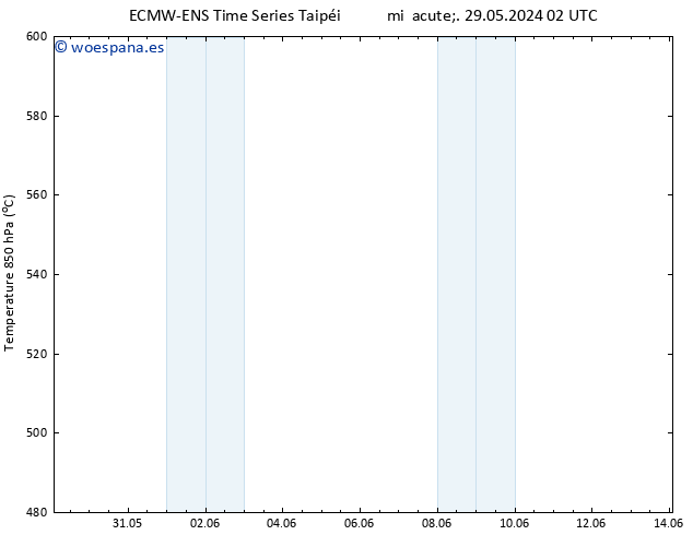 Geop. 500 hPa ALL TS mié 29.05.2024 08 UTC