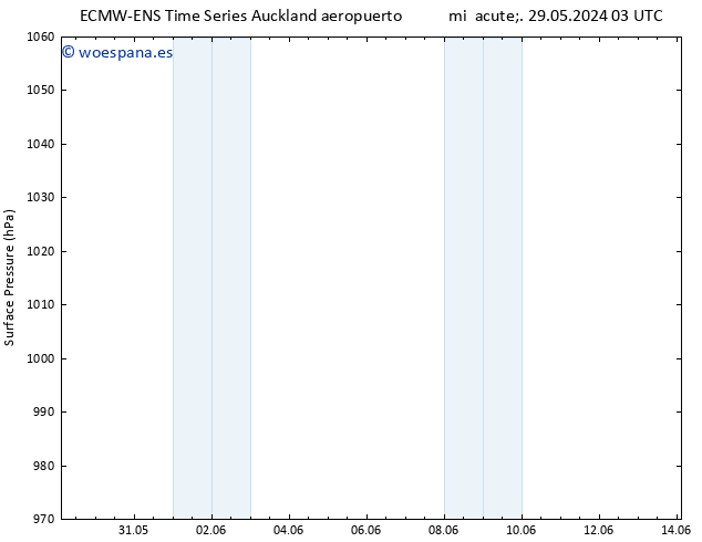 Presión superficial ALL TS mié 29.05.2024 09 UTC