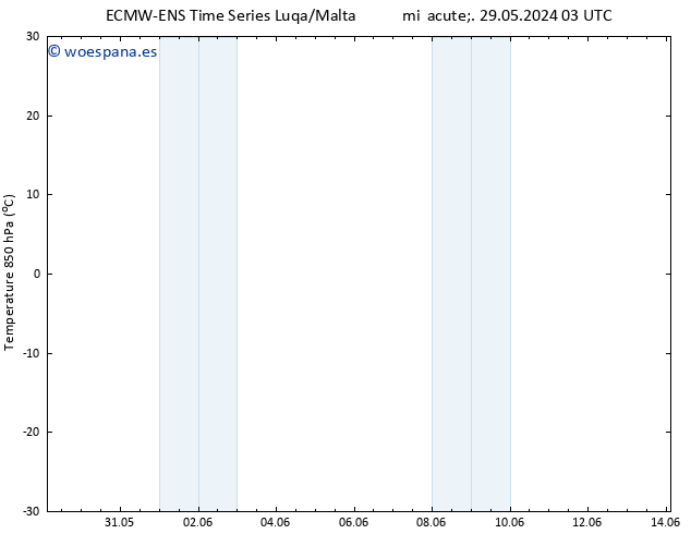 Temp. 850 hPa ALL TS lun 03.06.2024 03 UTC
