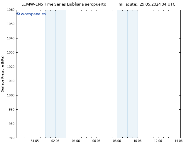 Presión superficial ALL TS mié 29.05.2024 16 UTC