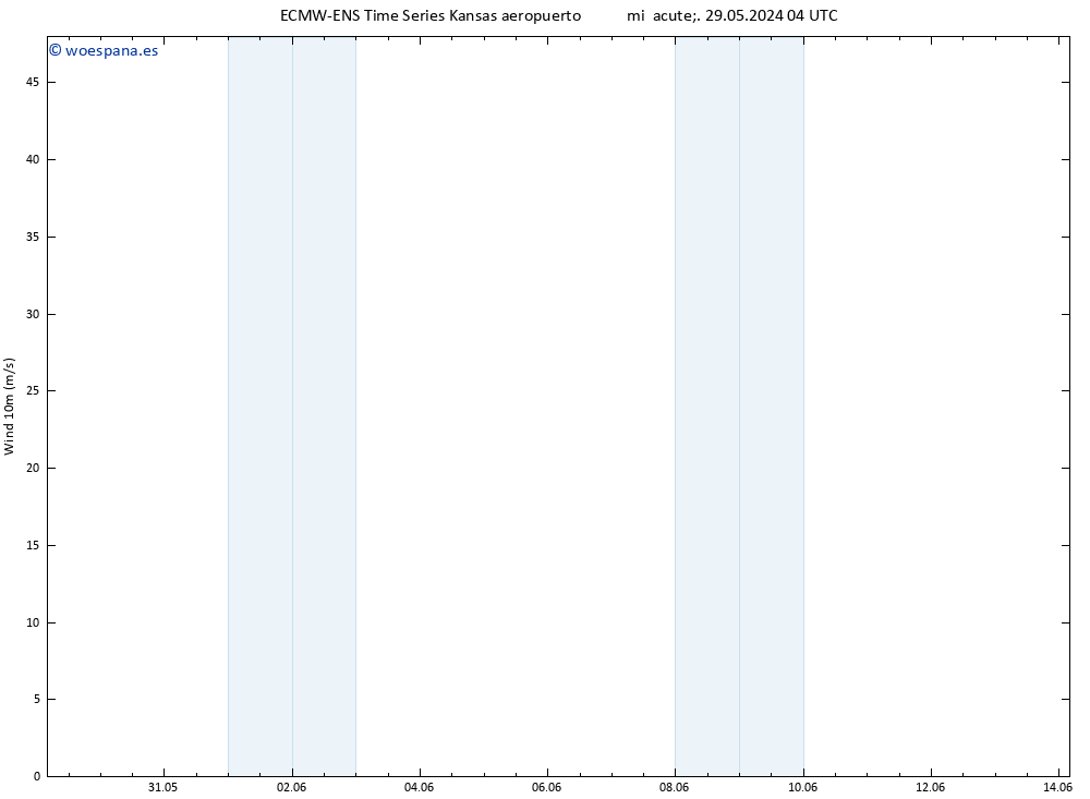 Viento 10 m ALL TS lun 03.06.2024 22 UTC