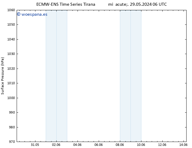 Presión superficial ALL TS mié 29.05.2024 06 UTC