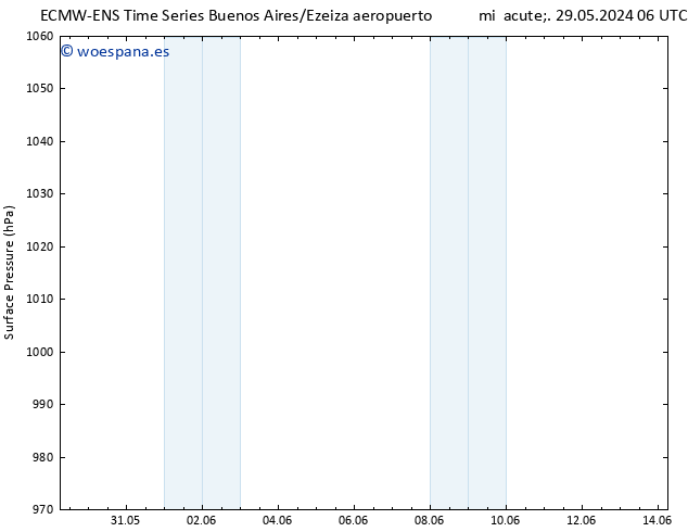 Presión superficial ALL TS jue 13.06.2024 18 UTC