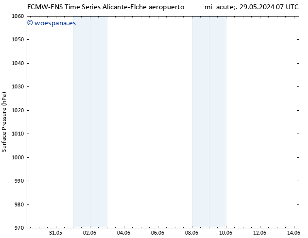 Presión superficial ALL TS mié 29.05.2024 19 UTC