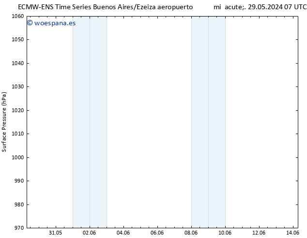 Presión superficial ALL TS vie 31.05.2024 19 UTC