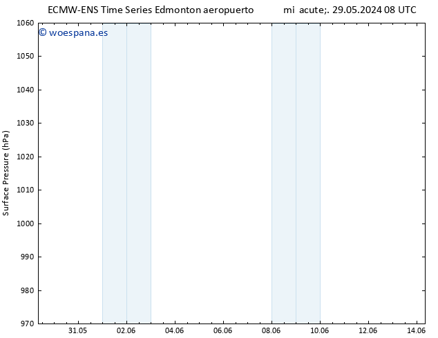 Presión superficial ALL TS lun 10.06.2024 20 UTC