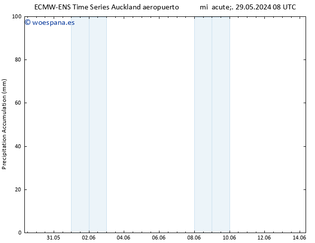 Precipitación acum. ALL TS mar 04.06.2024 14 UTC