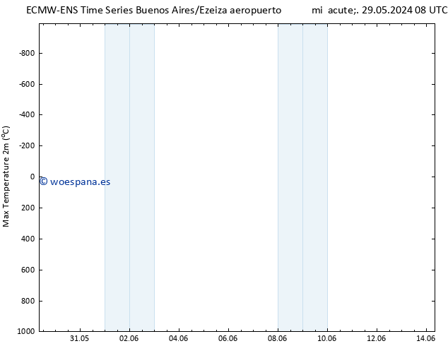 Temperatura máx. (2m) ALL TS lun 10.06.2024 08 UTC