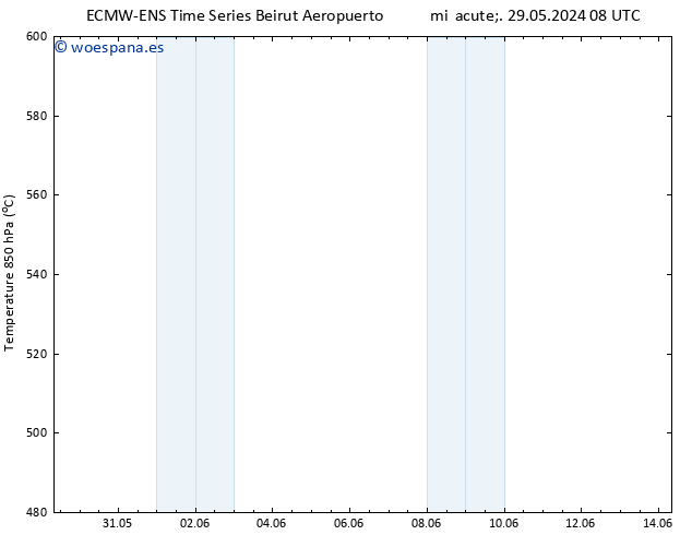 Geop. 500 hPa ALL TS sáb 01.06.2024 20 UTC