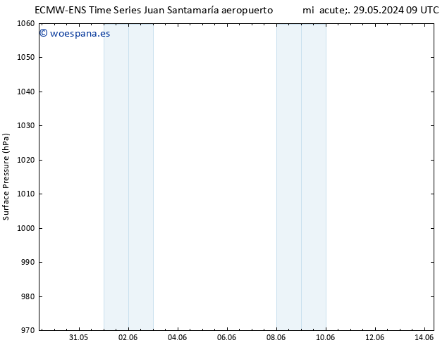 Presión superficial ALL TS dom 02.06.2024 21 UTC