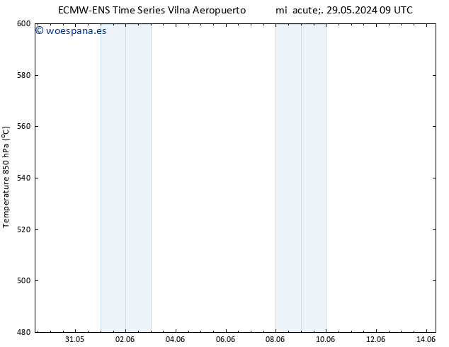 Geop. 500 hPa ALL TS mié 29.05.2024 21 UTC