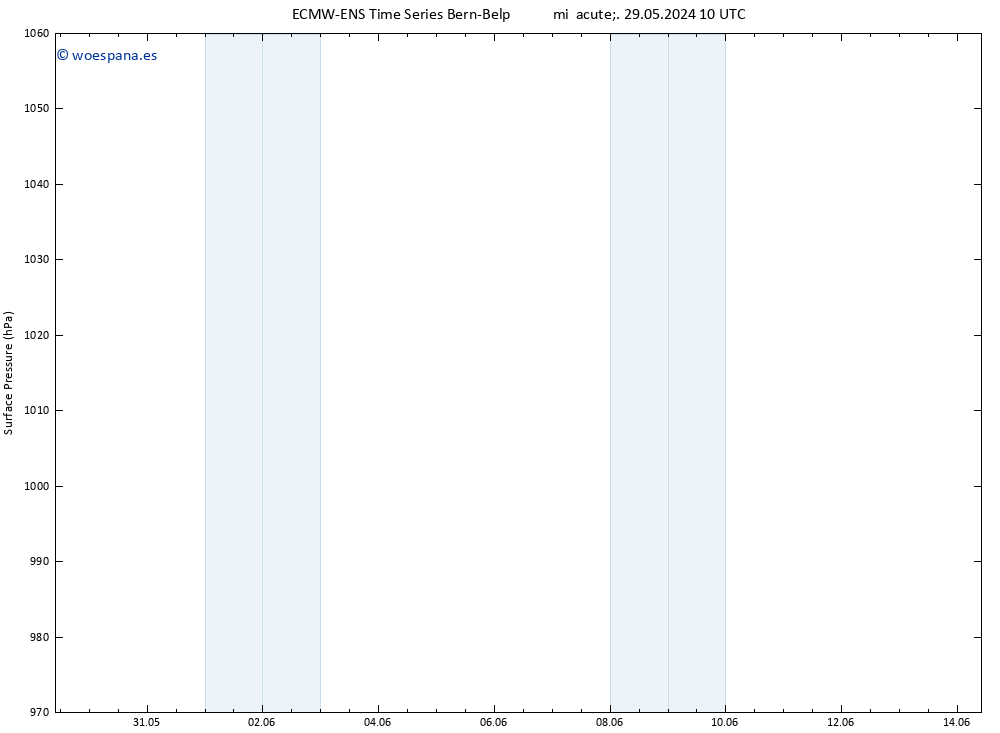 Presión superficial ALL TS mié 29.05.2024 16 UTC