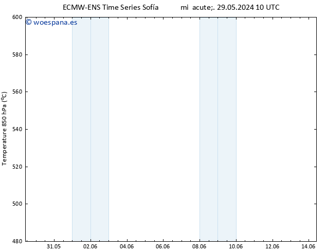 Geop. 500 hPa ALL TS mar 11.06.2024 22 UTC