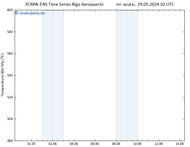 Geop. 500 hPa ALL TS jue 30.05.2024 10 UTC