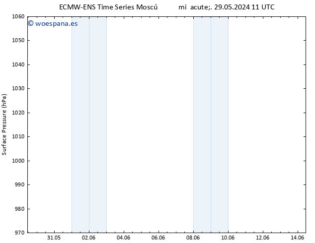 Presión superficial ALL TS sáb 01.06.2024 11 UTC