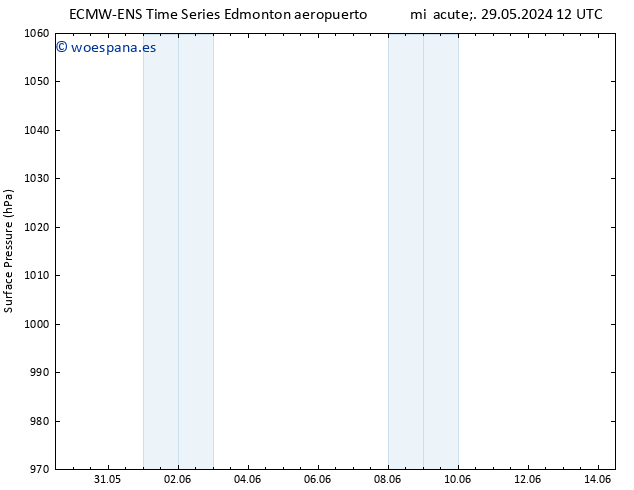 Presión superficial ALL TS jue 30.05.2024 12 UTC