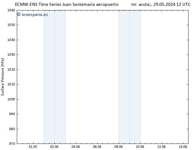 Presión superficial ALL TS jue 30.05.2024 06 UTC