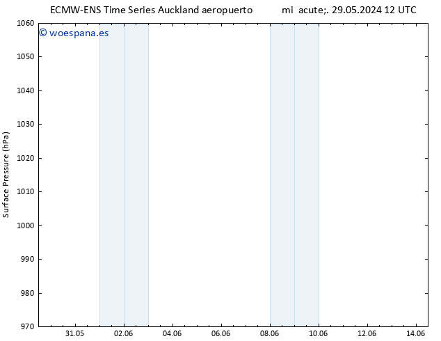 Presión superficial ALL TS jue 30.05.2024 00 UTC