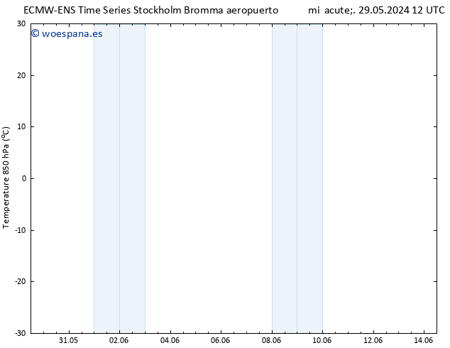 Temp. 850 hPa ALL TS jue 30.05.2024 12 UTC