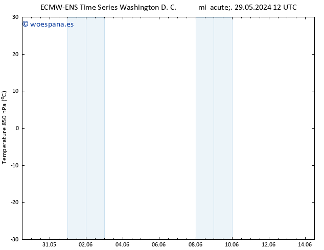 Temp. 850 hPa ALL TS dom 02.06.2024 00 UTC