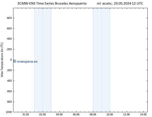 Temperatura máx. (2m) ALL TS jue 30.05.2024 12 UTC