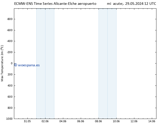 Temperatura máx. (2m) ALL TS mié 29.05.2024 12 UTC