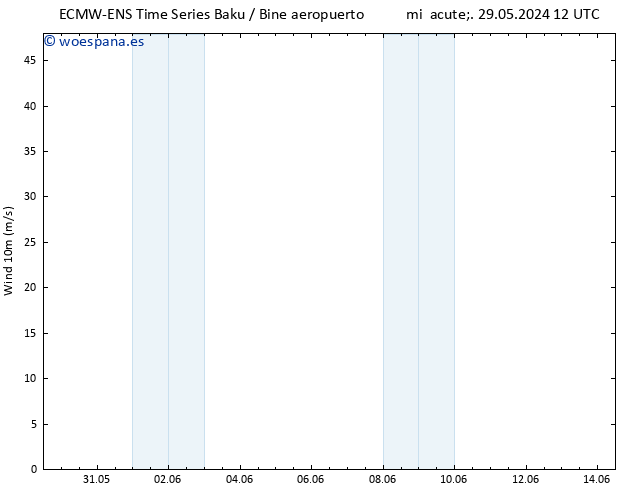 Viento 10 m ALL TS sáb 01.06.2024 12 UTC