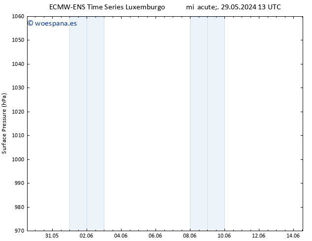 Presión superficial ALL TS dom 02.06.2024 19 UTC