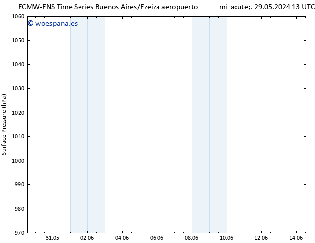 Presión superficial ALL TS mar 04.06.2024 07 UTC