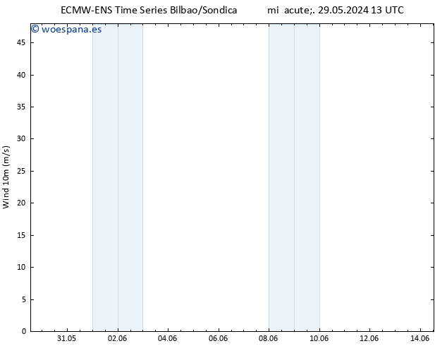 Viento 10 m ALL TS jue 30.05.2024 19 UTC