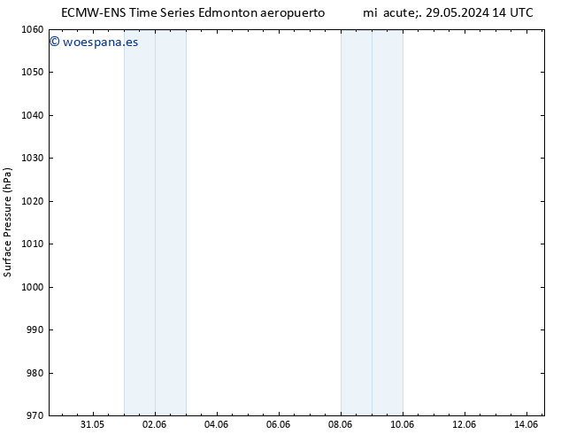 Presión superficial ALL TS sáb 01.06.2024 14 UTC