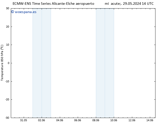 Temp. 850 hPa ALL TS dom 02.06.2024 02 UTC