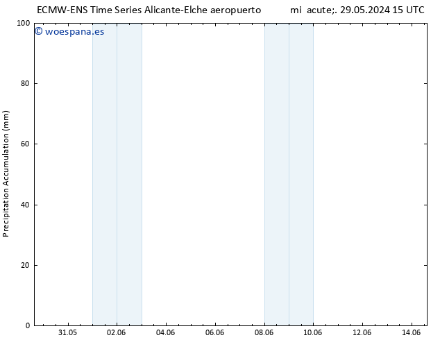 Precipitación acum. ALL TS jue 30.05.2024 03 UTC