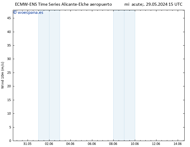 Viento 10 m ALL TS mar 04.06.2024 21 UTC