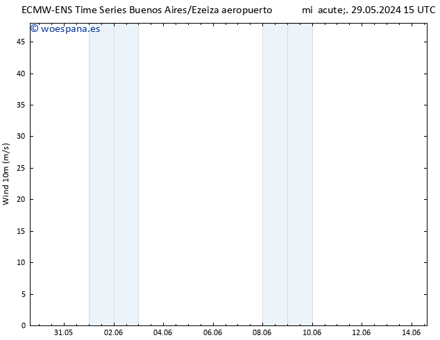 Viento 10 m ALL TS sáb 01.06.2024 15 UTC