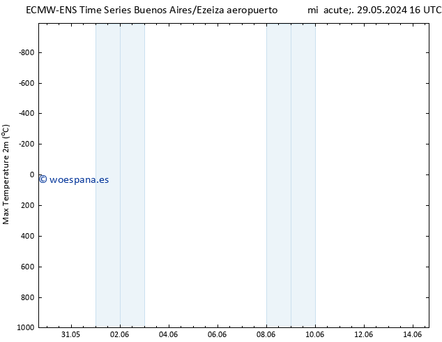 Temperatura máx. (2m) ALL TS vie 31.05.2024 16 UTC