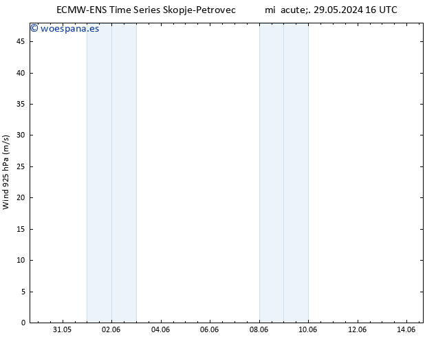 Viento 925 hPa ALL TS dom 02.06.2024 10 UTC