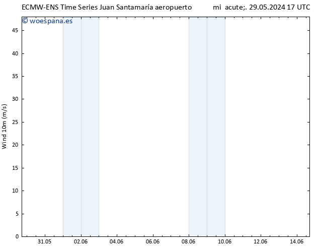 Viento 10 m ALL TS mié 29.05.2024 23 UTC