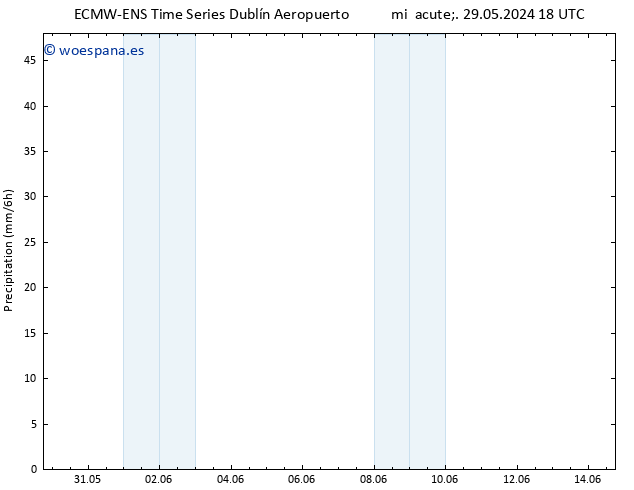 Precipitación ALL TS jue 06.06.2024 06 UTC