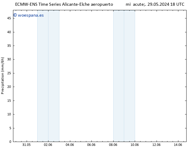 Precipitación ALL TS mar 04.06.2024 12 UTC