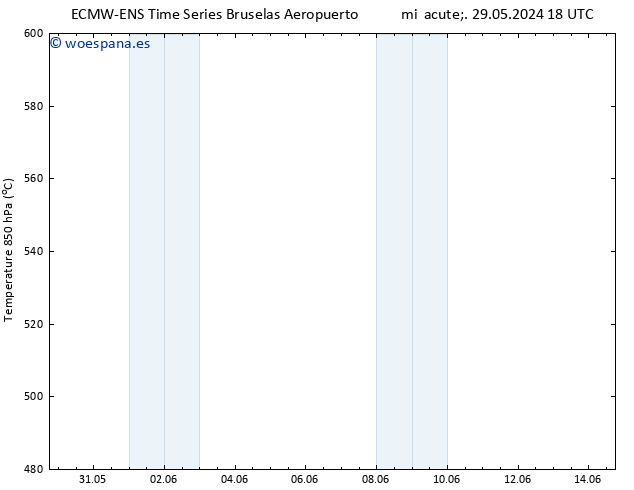 Geop. 500 hPa ALL TS mié 05.06.2024 06 UTC